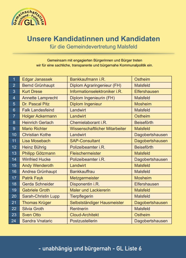 Kandidatenblatt GL Malsfeld 3