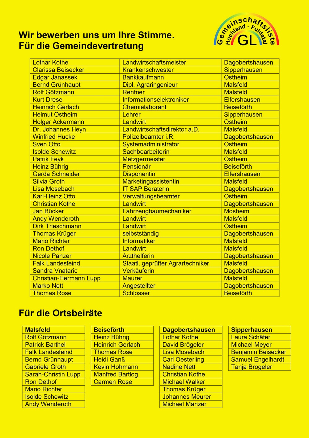Kandidatenblatt GL Malsfeld 2